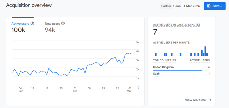 Acquisition Overview JAN - MAR 2026