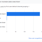 Google Analytics 4 - User Acquisition Graph